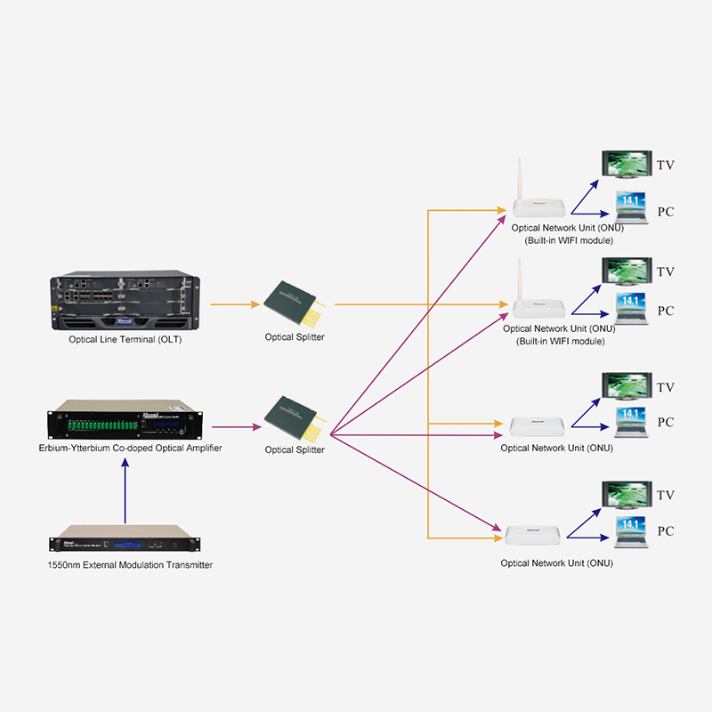 FTTH hozzáférési megoldás 